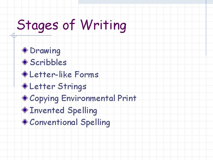 Stages of Writing Drawing Scribbles Letter-like Forms Letter Strings Copying Environmental Print Invented Spelling