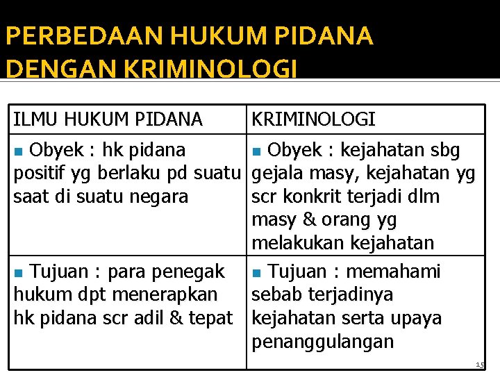 PERBEDAAN HUKUM PIDANA DENGAN KRIMINOLOGI ILMU HUKUM PIDANA n Obyek : hk pidana positif