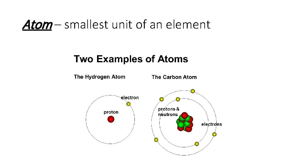 Atom – smallest unit of an element 