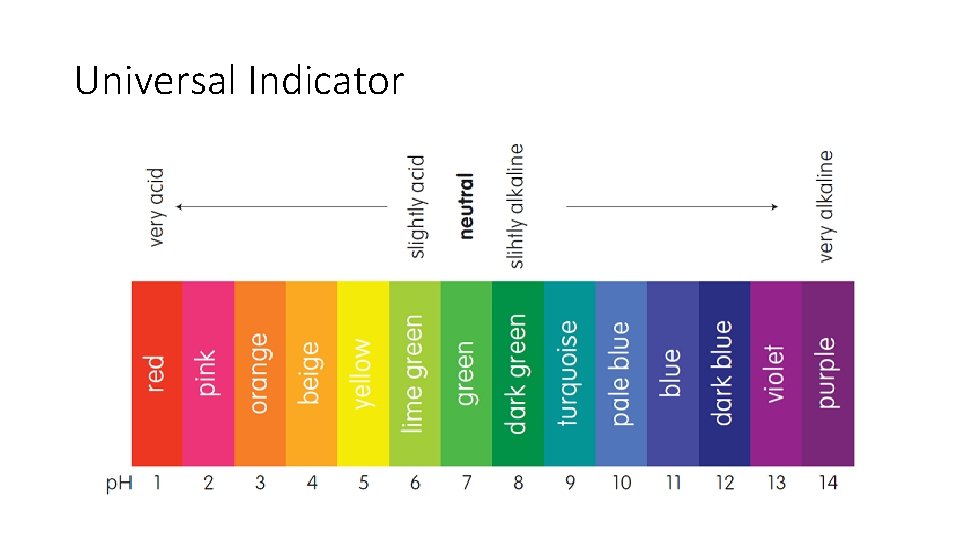 Universal Indicator 