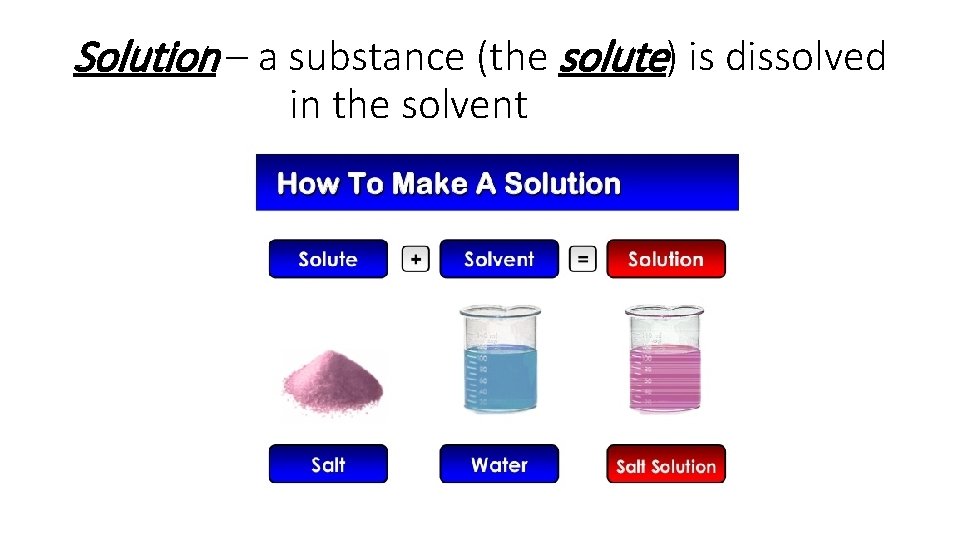 Solution – a substance (the solute) is dissolved in the solvent 