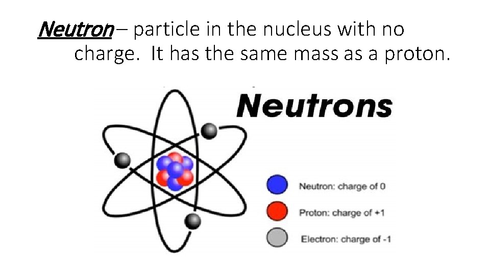 Neutron – particle in the nucleus with no charge. It has the same mass