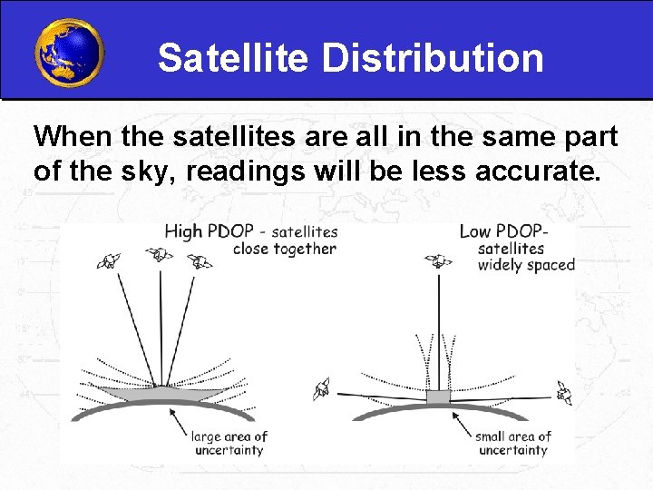 Satellite Distribution When the satellites are all in the same part of the sky,
