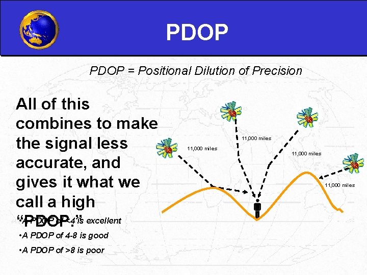 PDOP = Positional Dilution of Precision All of this combines to make the signal