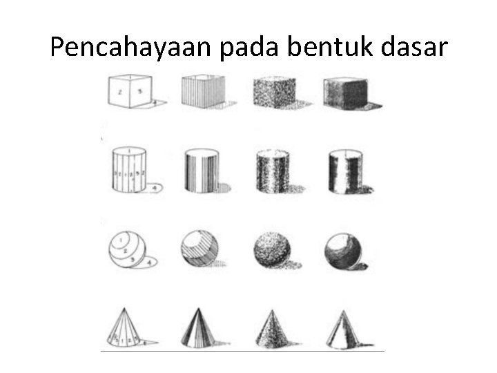 Pencahayaan pada bentuk dasar 