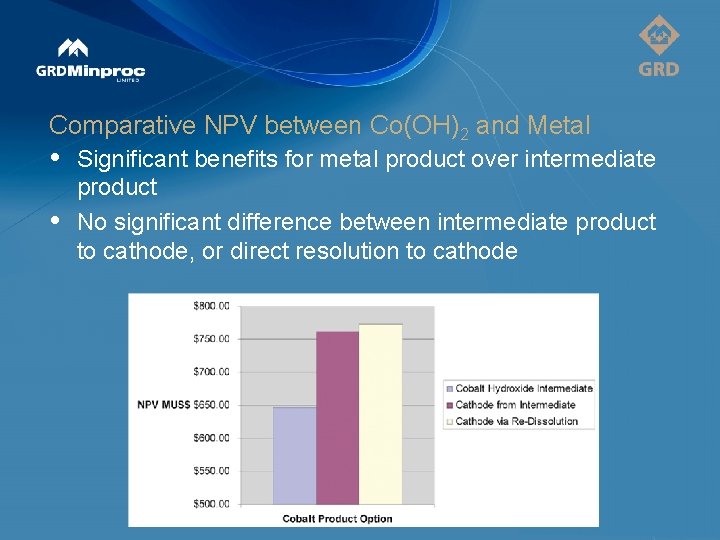 Comparative NPV between Co(OH)2 and Metal • • Significant benefits for metal product over