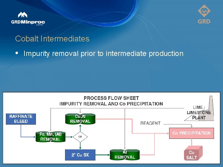 Cobalt Intermediates • Impurity removal prior to intermediate production 