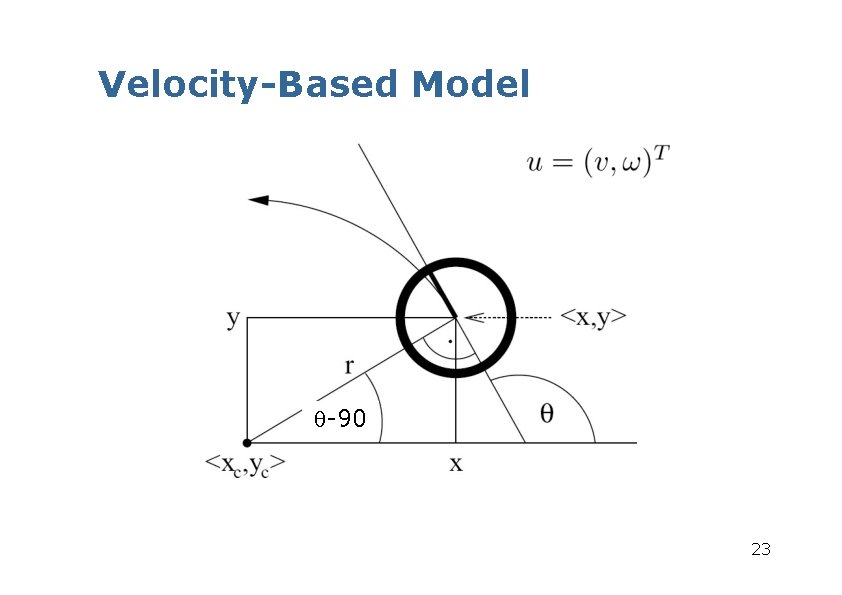 Velocity-Based Model -90 23 