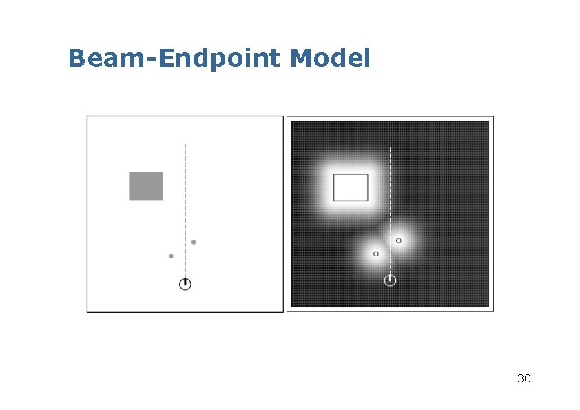 Beam-Endpoint Model 30 