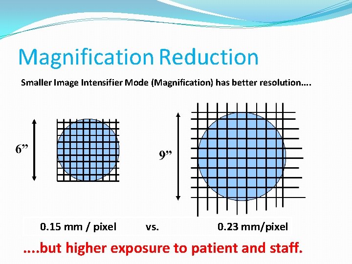 Magnification Reduction Smaller Image Intensifier Mode (Magnification) has better resolution. . 0. 15 mm