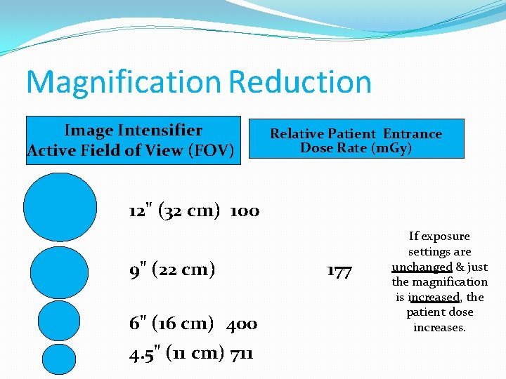 Magnification Reduction Image Intensifier Active Field of View (FOV) Relative Patient Entrance Dose Rate