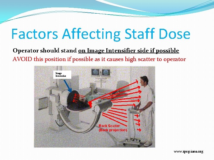 Factors Affecting Staff Dose Operator should stand on Image Intensifier side if possible AVOID