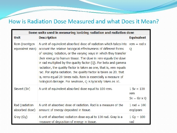 How is Radiation Dose Measured and what Does it Mean? 