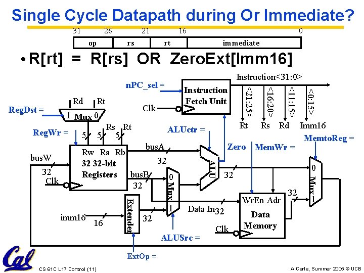 Single Cycle Datapath during Or Immediate? 31 26 op 21 rs 16 0 rt