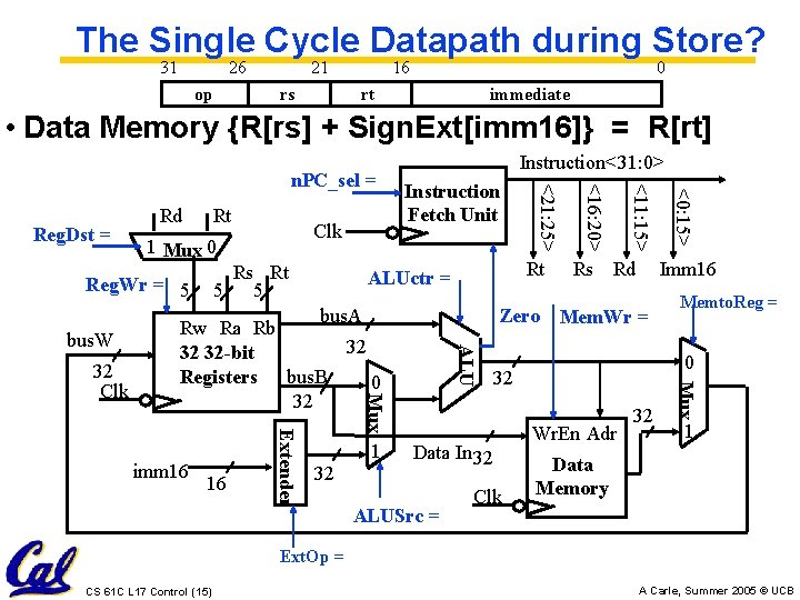 The Single Cycle Datapath during Store? 31 26 op 21 rs 16 0 rt