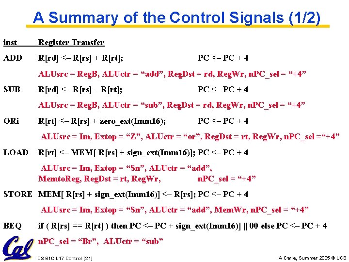 A Summary of the Control Signals (1/2) inst Register Transfer ADD R[rd] <– R[rs]