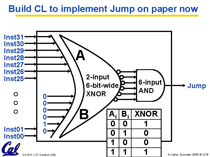 Build CL to implement Jump on paper now Inst 31 Inst 30 Inst 29