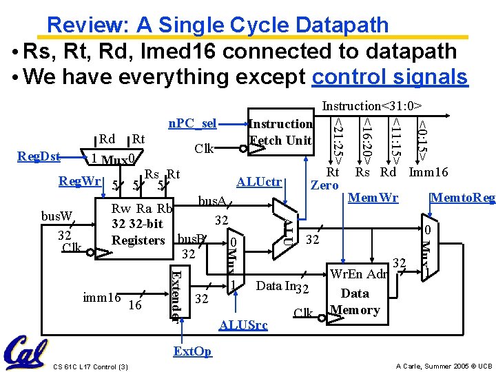 Review: A Single Cycle Datapath • Rs, Rt, Rd, Imed 16 connected to datapath