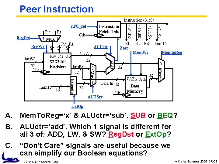 Peer Instruction<31: 0> Reg. Wr Rs Rt 5 Extender 16 1 32 Clk Imm