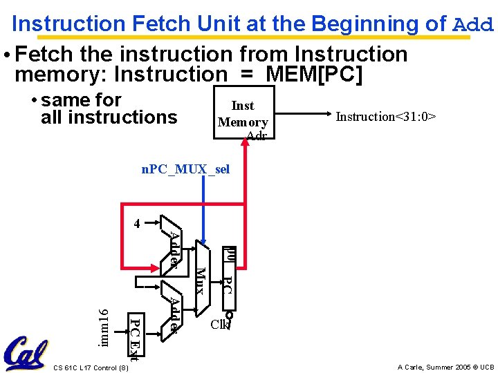Instruction Fetch Unit at the Beginning of Add • Fetch the instruction from Instruction