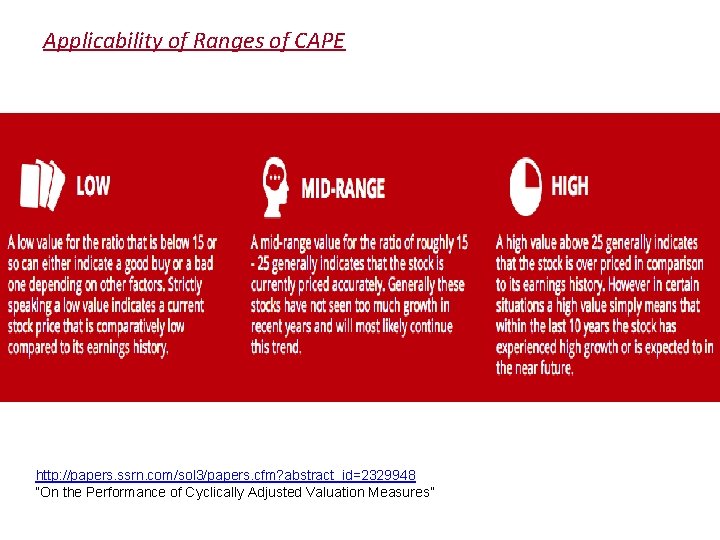 Applicability of Ranges of CAPE http: //papers. ssrn. com/sol 3/papers. cfm? abstract_id=2329948 “On the