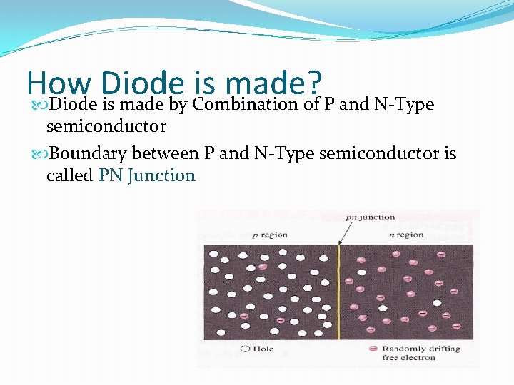 How Diode is made? Diode is made by Combination of P and N-Type semiconductor