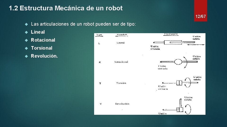 1. 2 Estructura Mecánica de un robot 12/67 Las articulaciones de un robot pueden