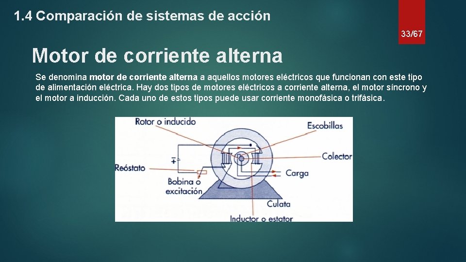 1. 4 Comparación de sistemas de acción 33/67 Motor de corriente alterna Se denomina