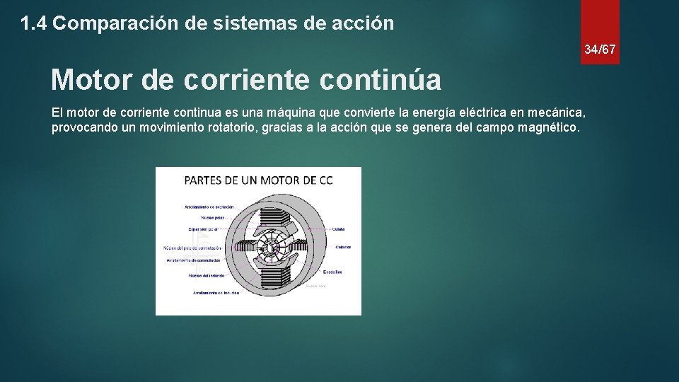 1. 4 Comparación de sistemas de acción 34/67 Motor de corriente continúa El motor