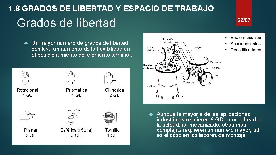 1. 8 GRADOS DE LIBERTAD Y ESPACIO DE TRABAJO Grados de libertad 62/67 Un