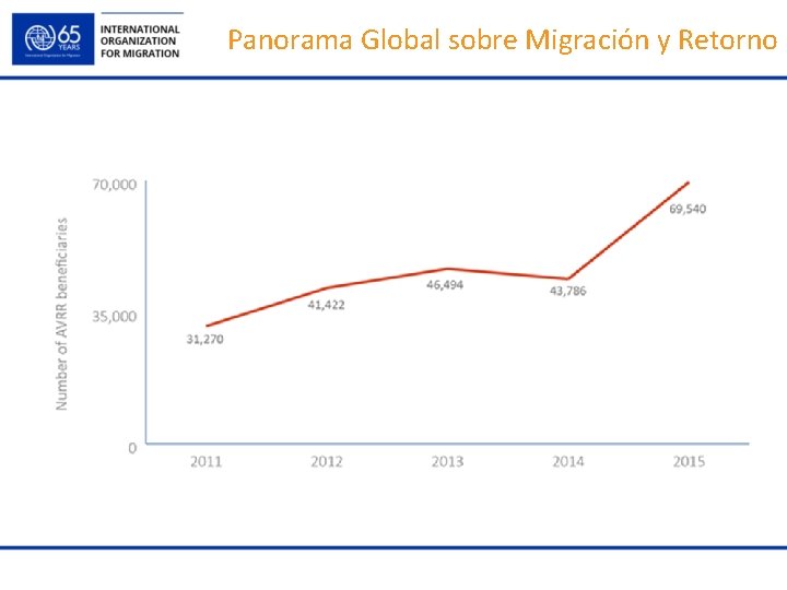 Panorama Global sobre Migración y Retorno 