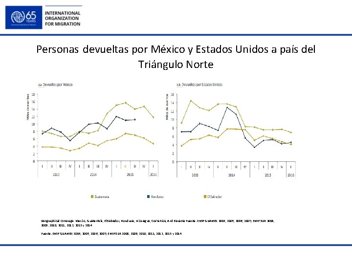 Personas devueltas por México y Estados Unidos a país del Triángulo Norte Geographical Coverage: