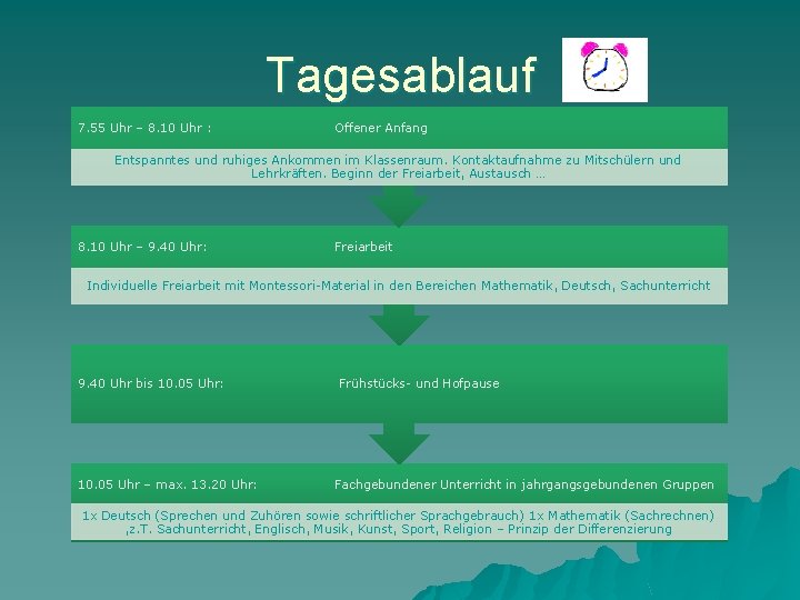 Tagesablauf 7. 55 Uhr – 8. 10 Uhr : Offener Anfang Entspanntes und ruhiges