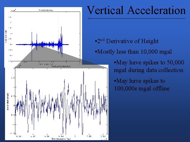 Vertical Acceleration • 2 nd Derivative of Height • Mostly less than 10, 000