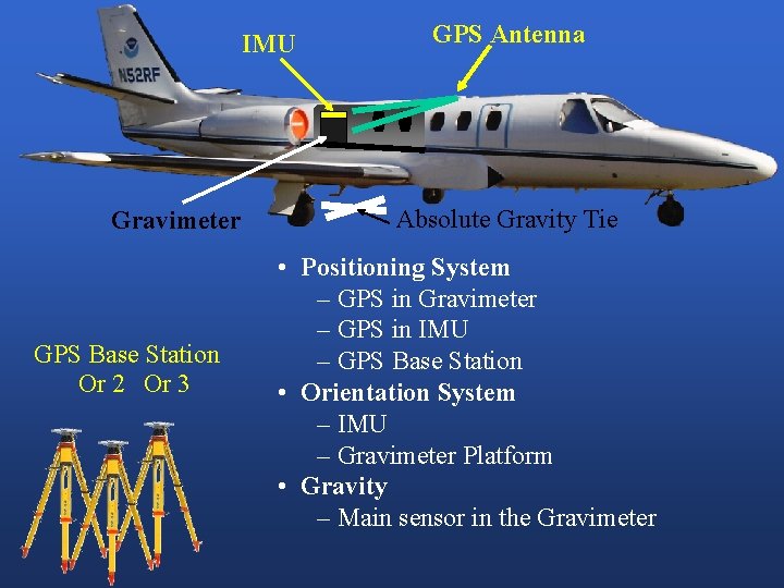 IMU Gravimeter GPS Base Station Or 2 Or 3 GPS Antenna Absolute Gravity Tie