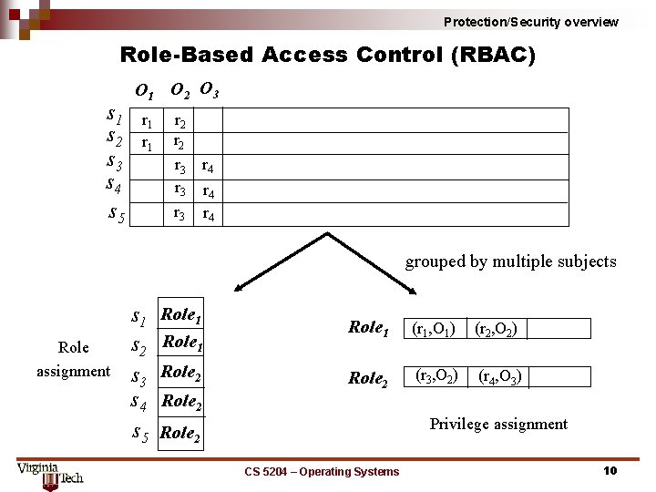 Protection/Security overview Role Based Access Control (RBAC) s 1 s 2 s 3 s