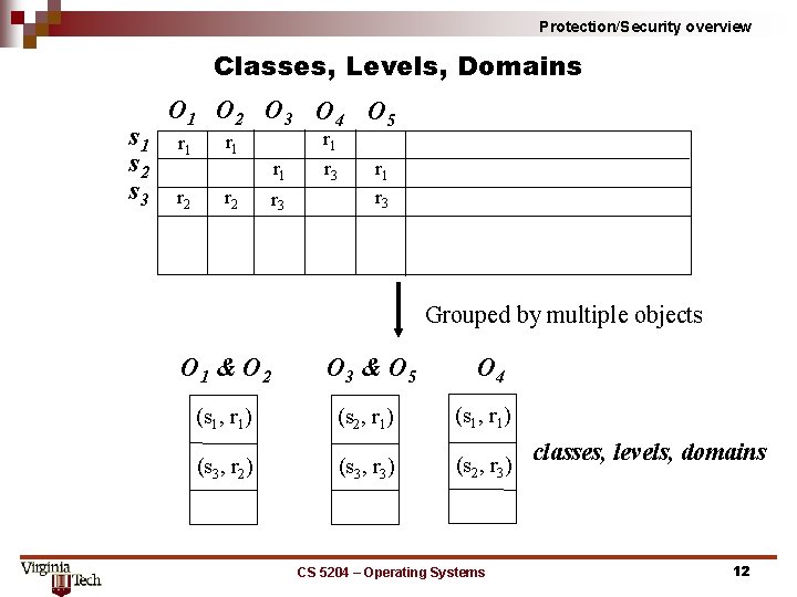 Protection/Security overview Classes, Levels, Domains s 1 s 2 s 3 O 1 O