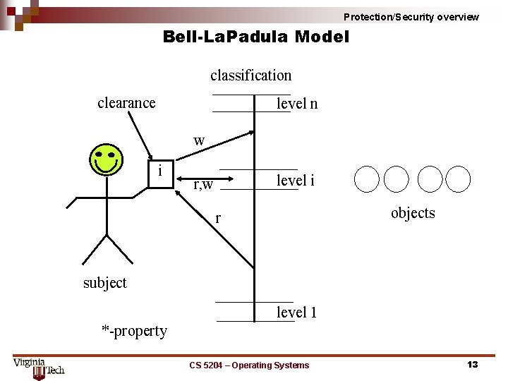 Protection/Security overview Bell La. Padula Model classification clearance level n w i level i