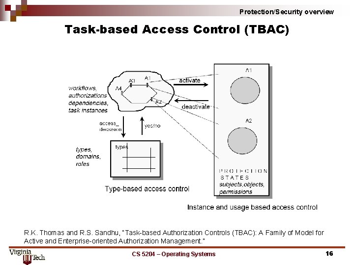 Protection/Security overview Task based Access Control (TBAC) R. K. Thomas and R. S. Sandhu,
