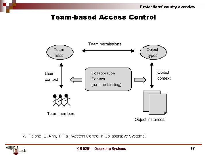 Protection/Security overview Team based Access Control W. Tolone, G. Ahn, T. Pai, “Access Control