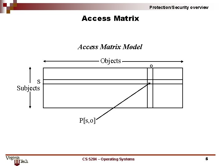 Protection/Security overview Access Matrix Model Objects o s Subjects P[s, o] CS 5204 –