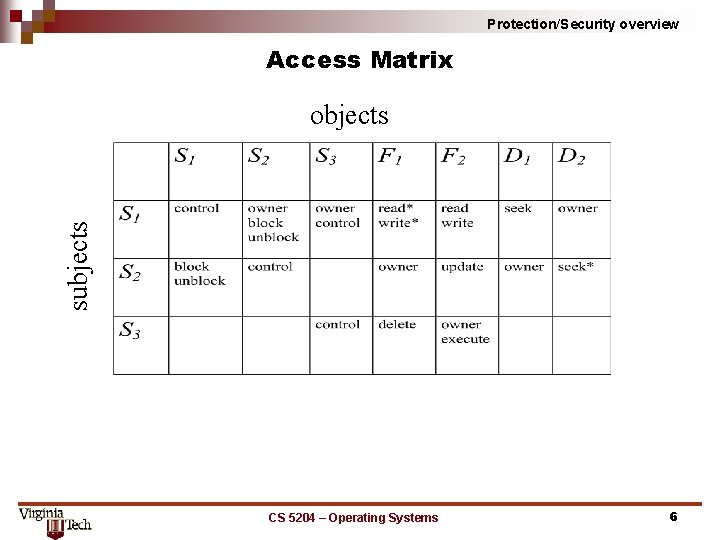 Protection/Security overview Access Matrix subjects objects CS 5204 – Operating Systems 6 