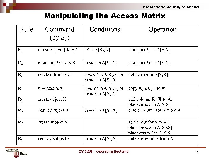 Protection/Security overview Manipulating the Access Matrix CS 5204 – Operating Systems 7 