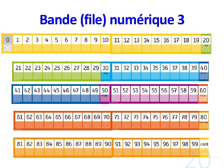 Bande (file) numérique 3 