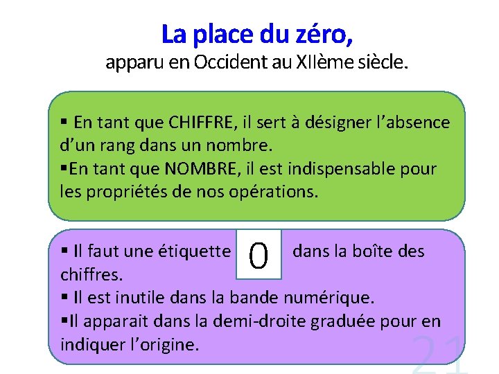 La place du zéro, apparu en Occident au XIIème siècle. § En tant que