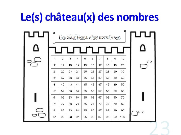 Le(s) château(x) des nombres 