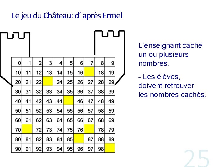 Le jeu du Château: d’ après Ermel L’enseignant cache un ou plusieurs nombres. -