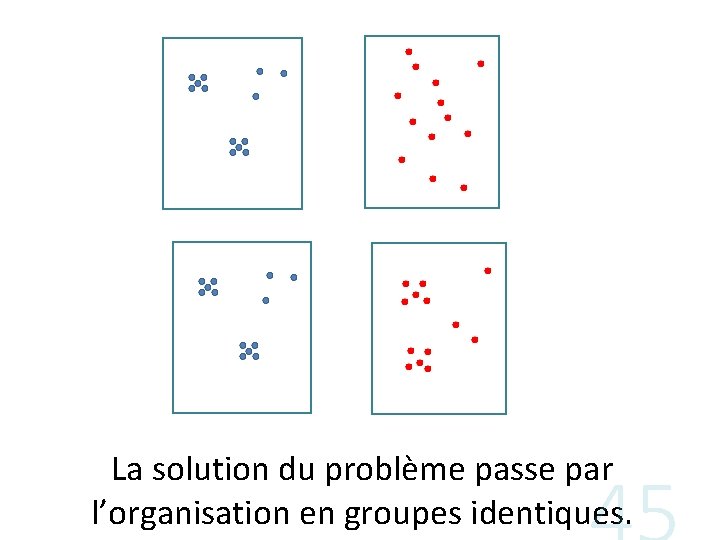 La solution du problème passe par l’organisation en groupes identiques. 