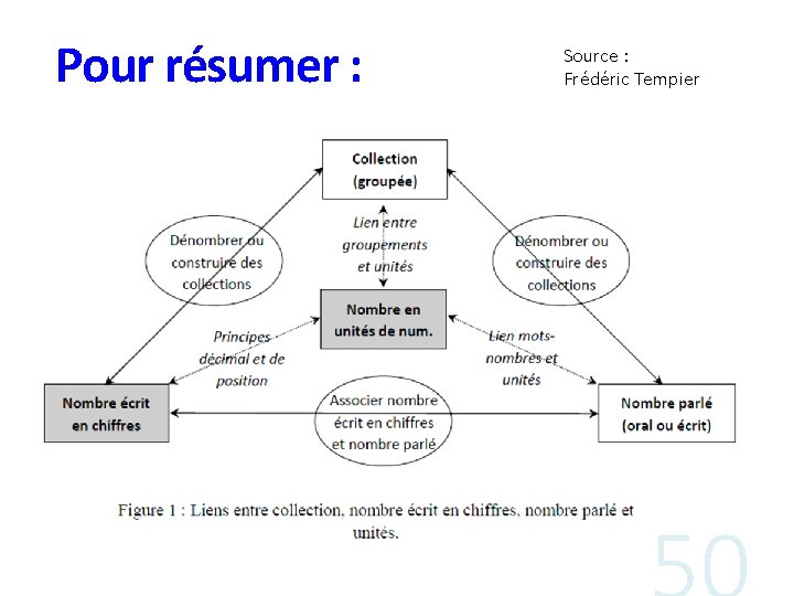 Pour résumer : Source : Frédéric Tempier 