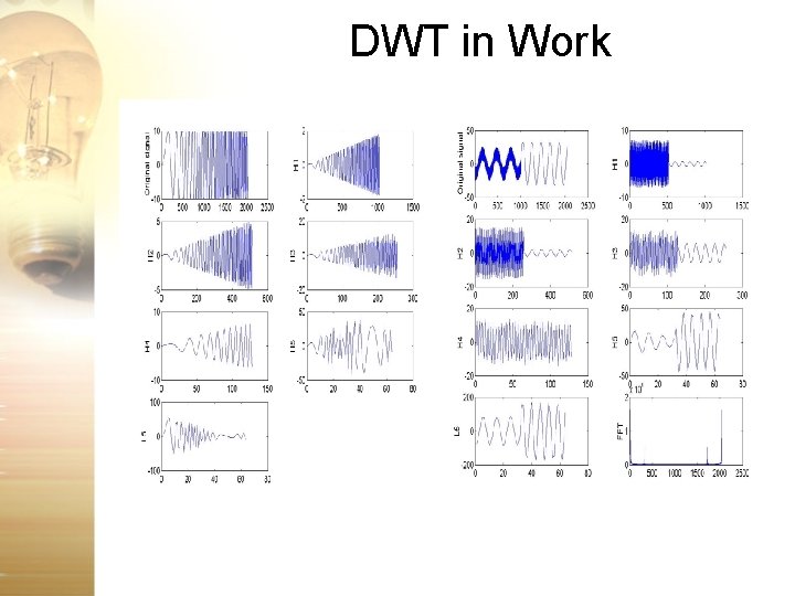 DWT in Work DWT in Work